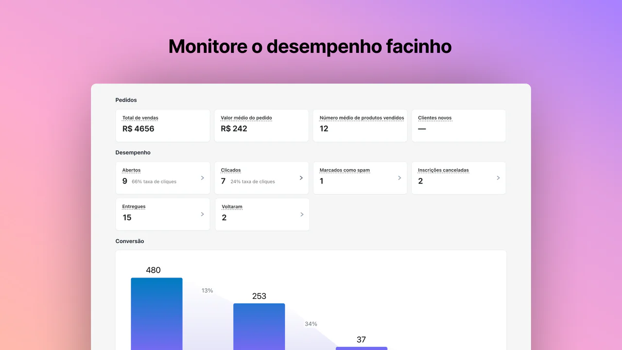 Monitore o desempenho facinho