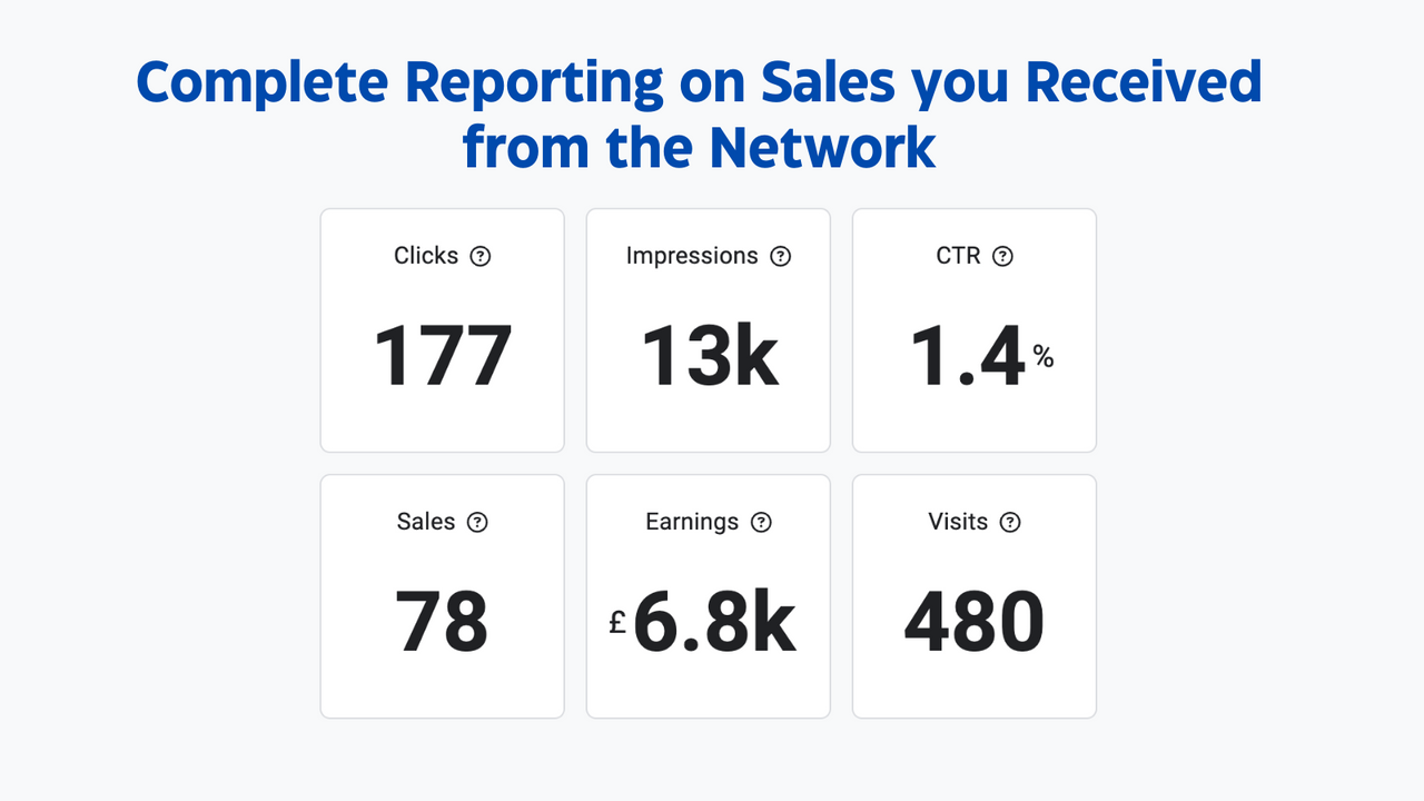 Get instant sales uplift and analytics