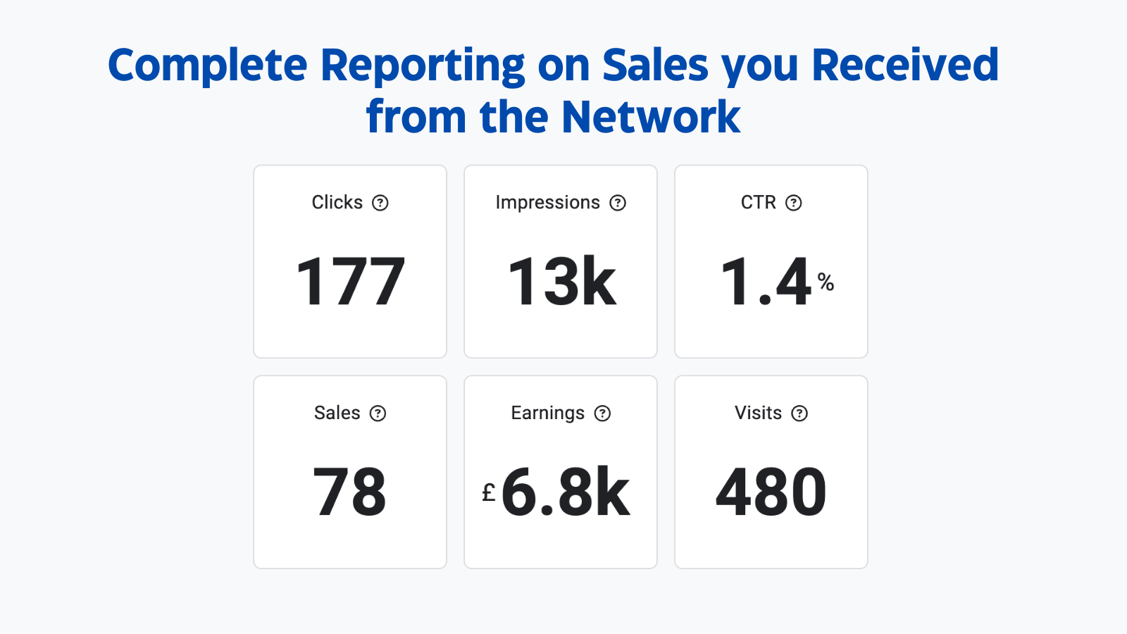 Get instant sales uplift and analytics