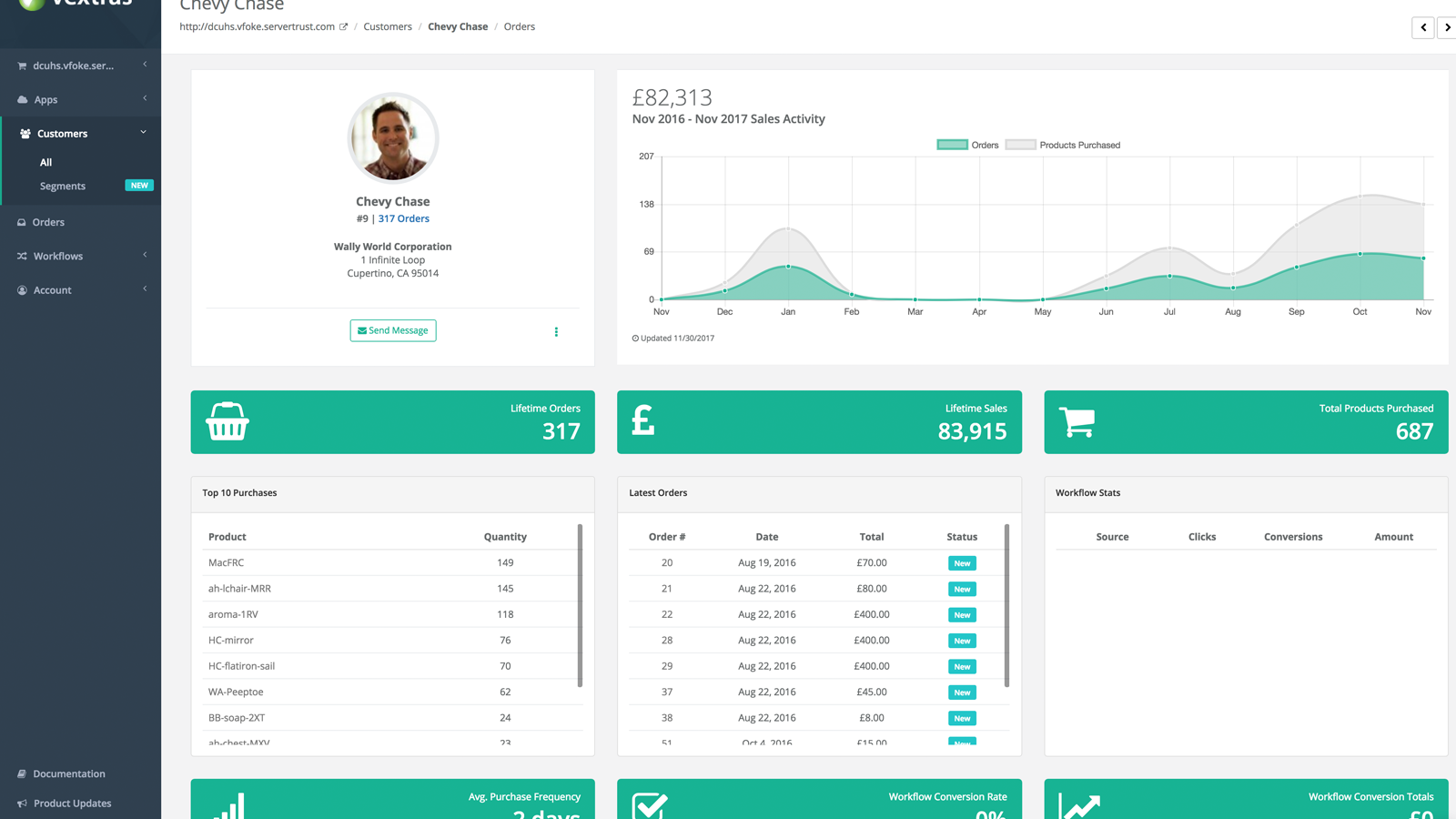 Customer metrics