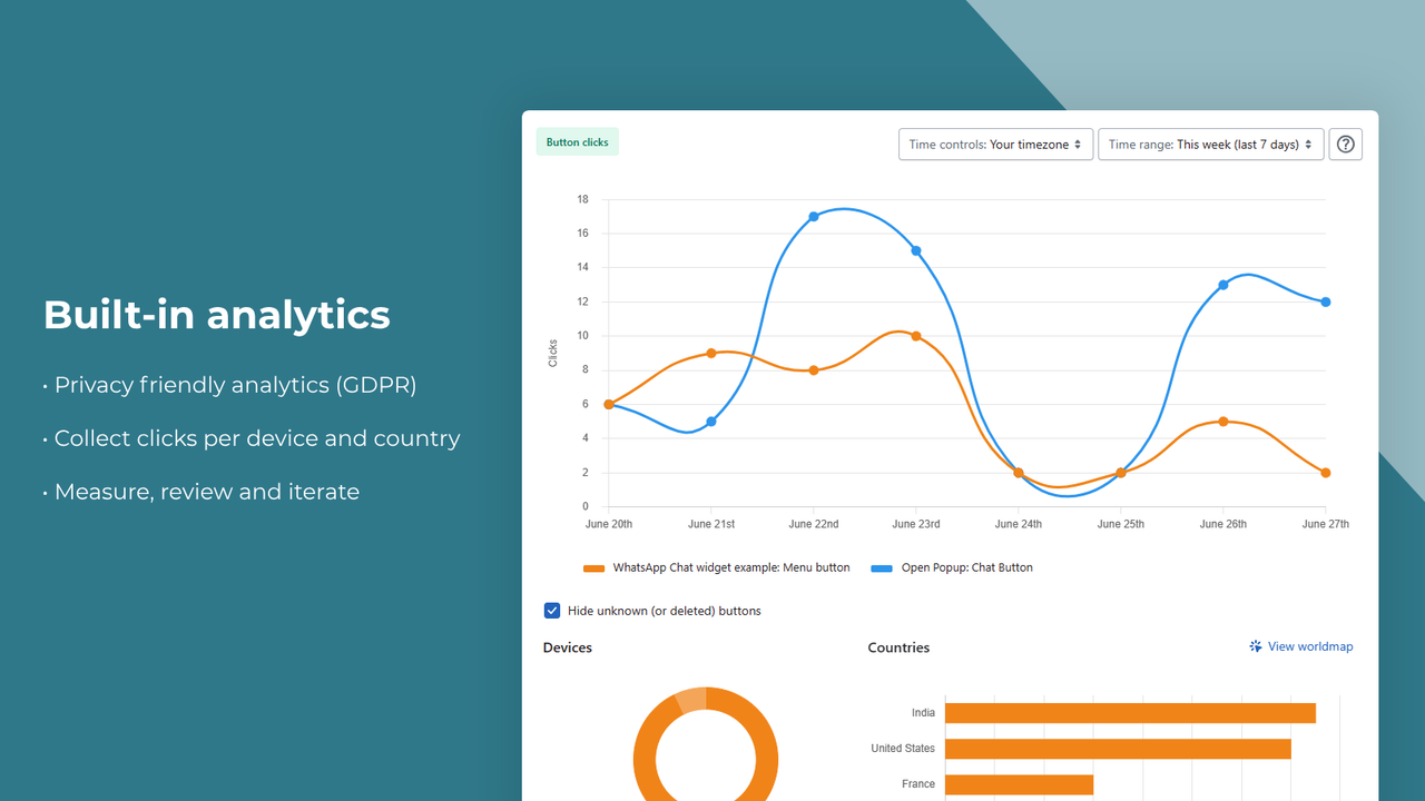 Collect and measure using built-in analytics
