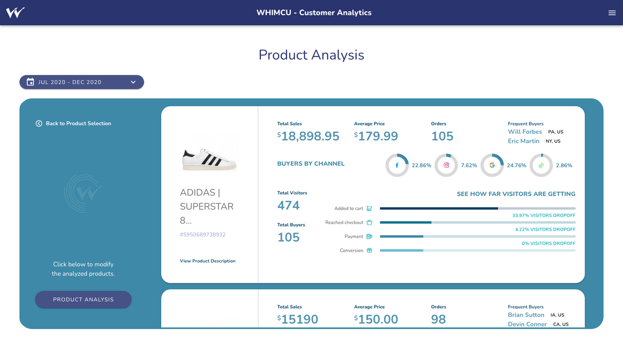 Whimcu product comparison