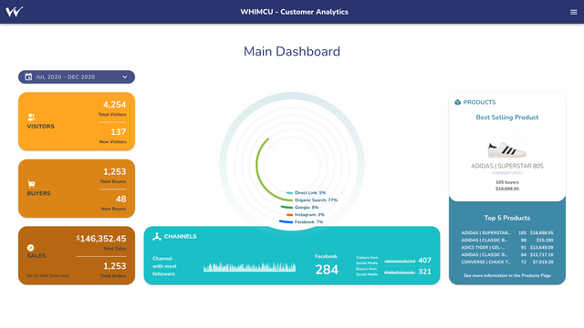 Whimcu dashboard 