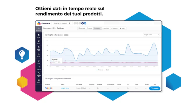 Ottieni dati in tempo reale sul rendimento dei tuoi prodotti