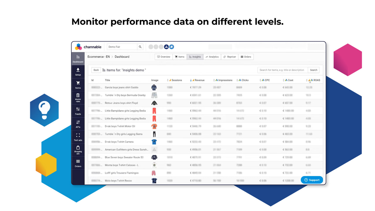 Monitor product level performance data
