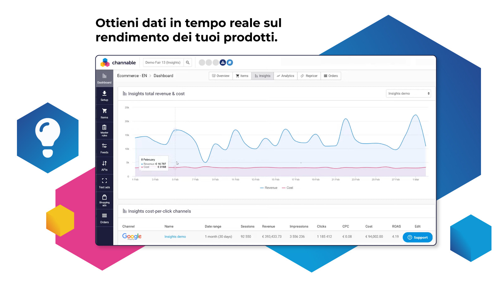 Ottieni dati in tempo reale sul rendimento dei tuoi prodotti