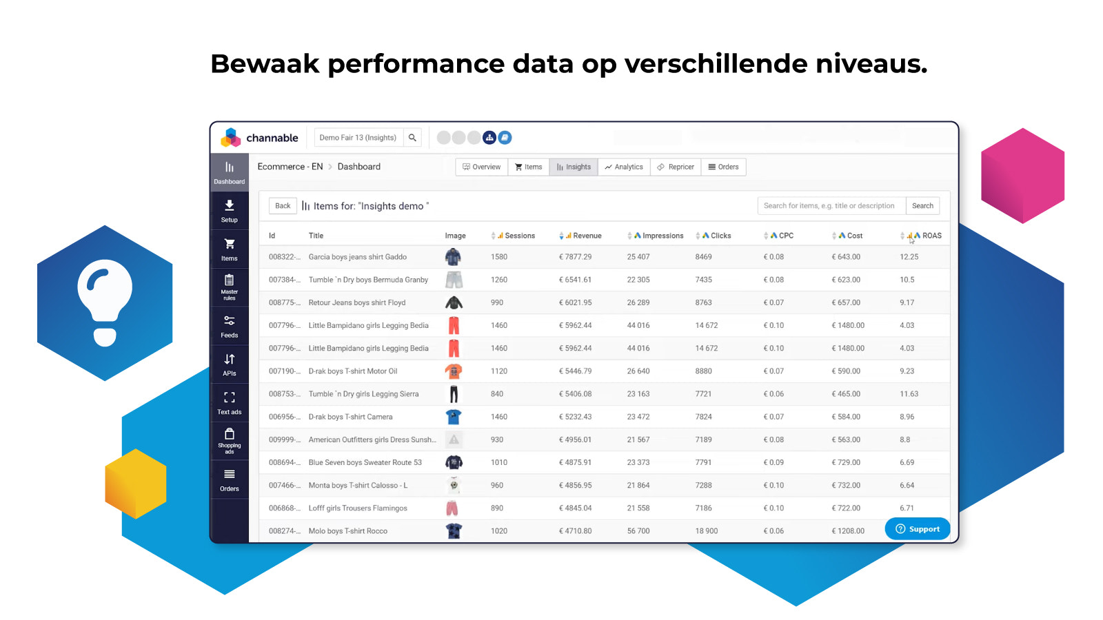 Bewaak performance data op verschillende niveaus
