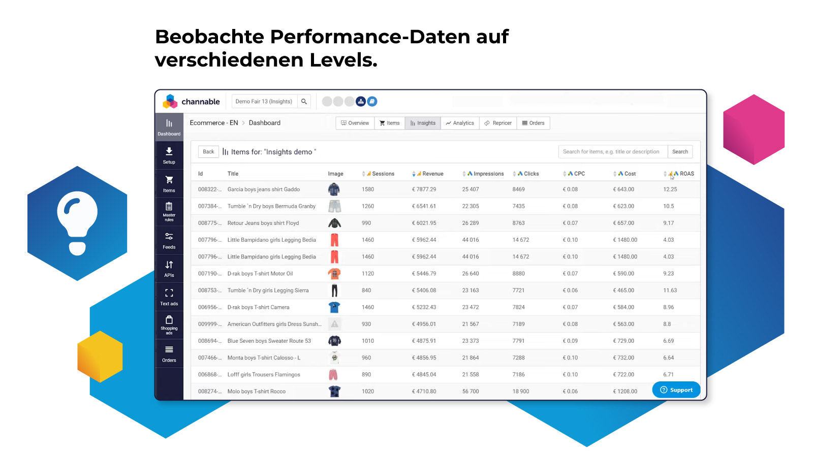 Performance-Insights auf Produkt- oder Channel-Ebene 