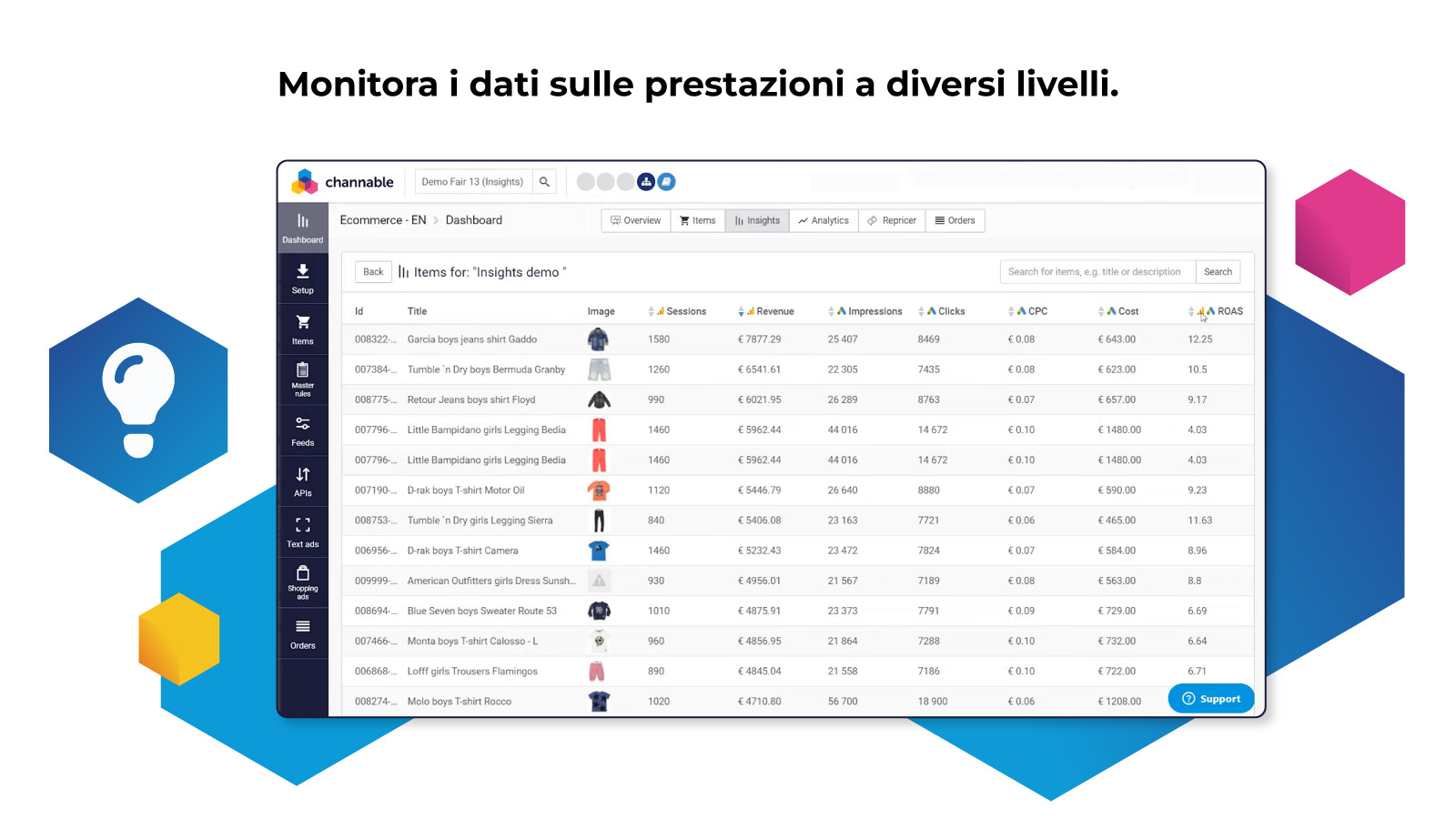 Monitorare i dati sulle prestazioni a diversi livelli