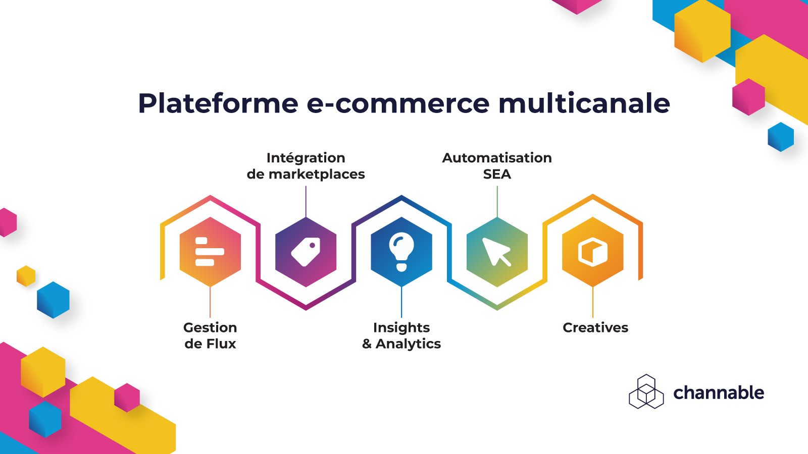Channable: Plateforme e-commerce multicanale