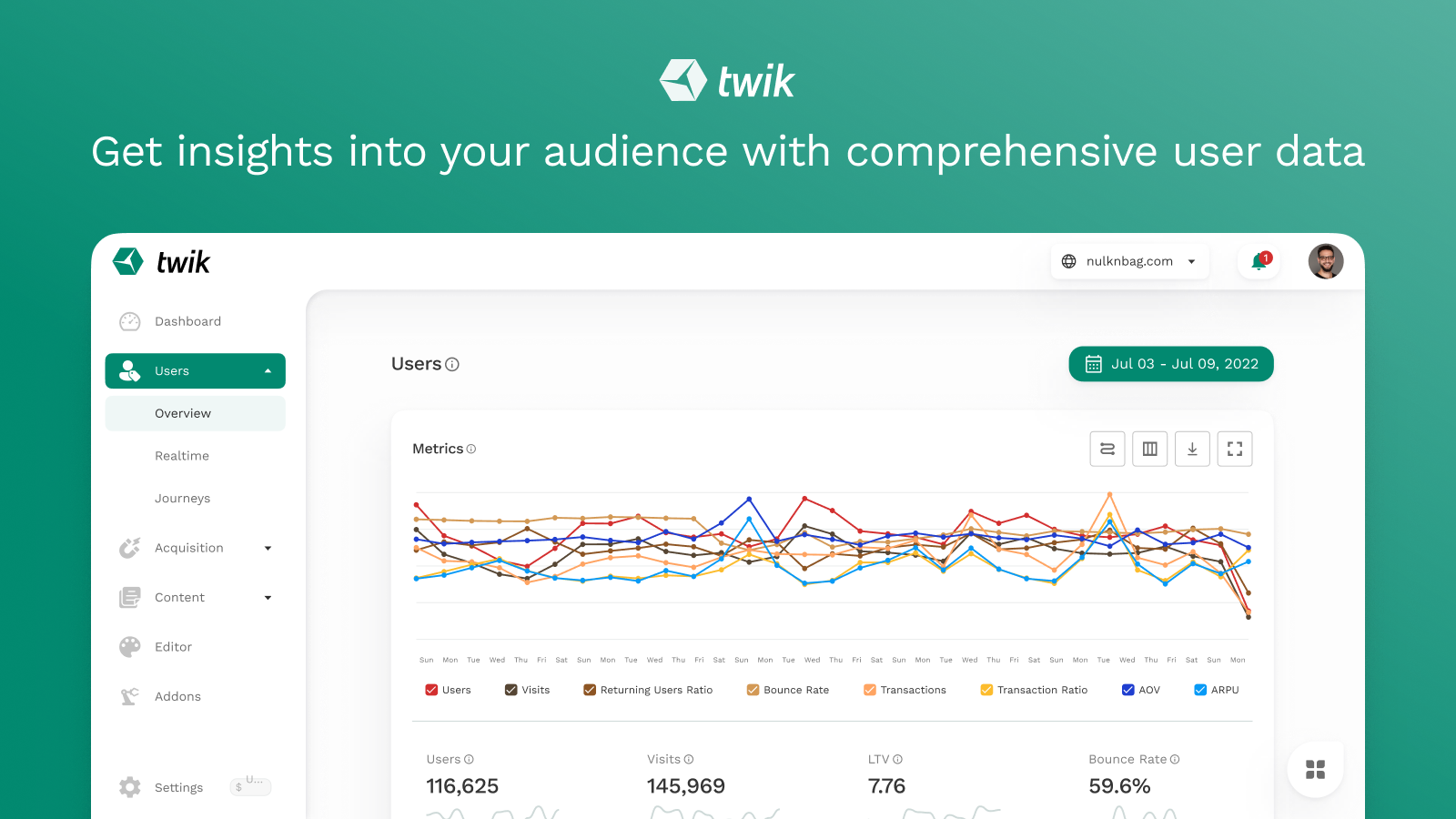 Get insights into your audience with comprehensive user data