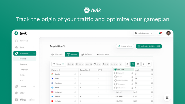 Track the origin of your traffic and optimize your gameplan