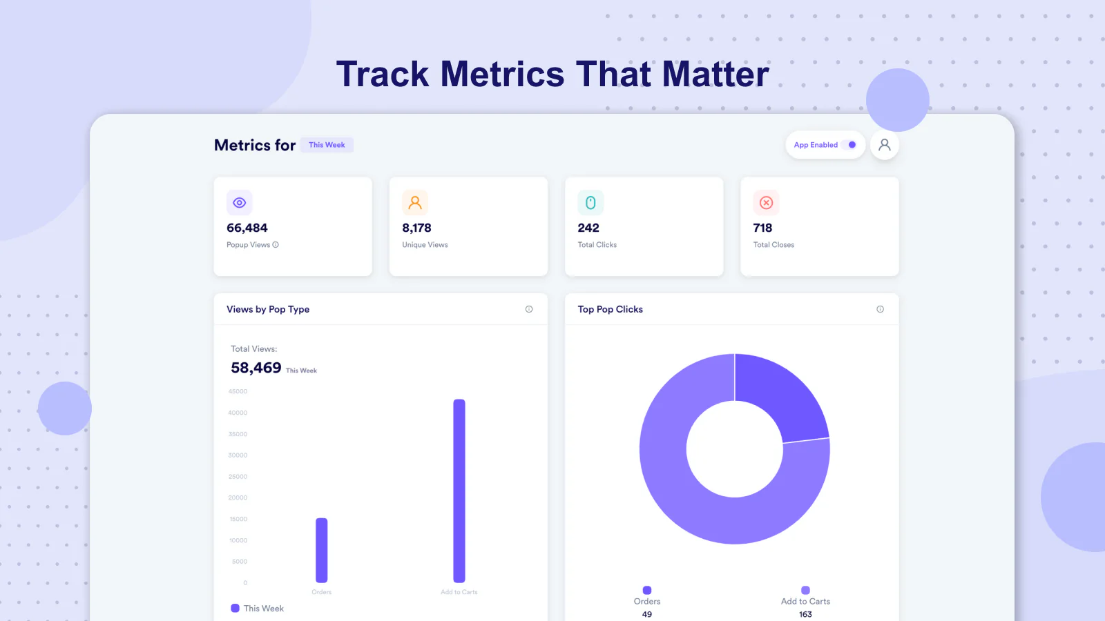 Metrics That Drive Sales