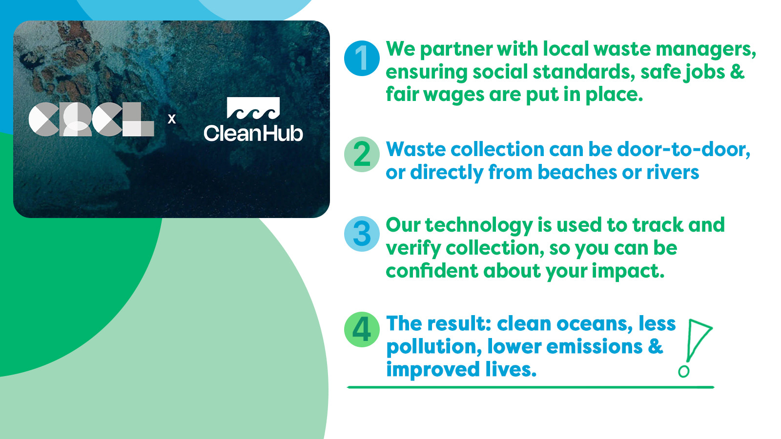 CRCL x Cleanhub Partnerschap