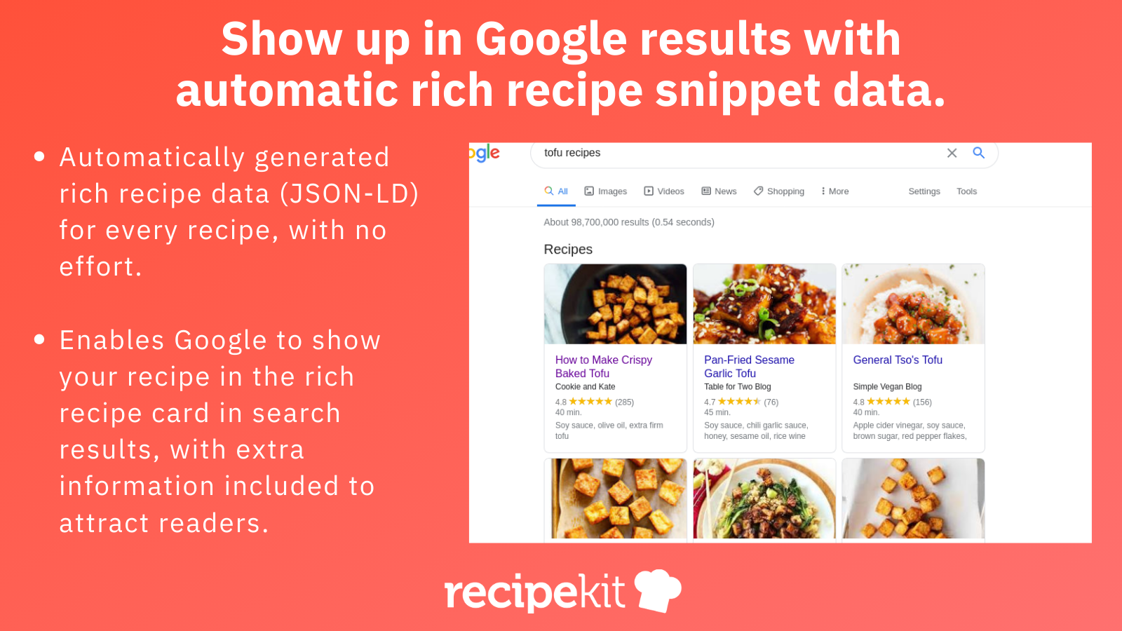 Auto-generated rich recipe schema to show up in Google results.