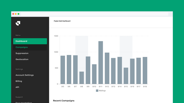 Verlaten Checkout Retargeting