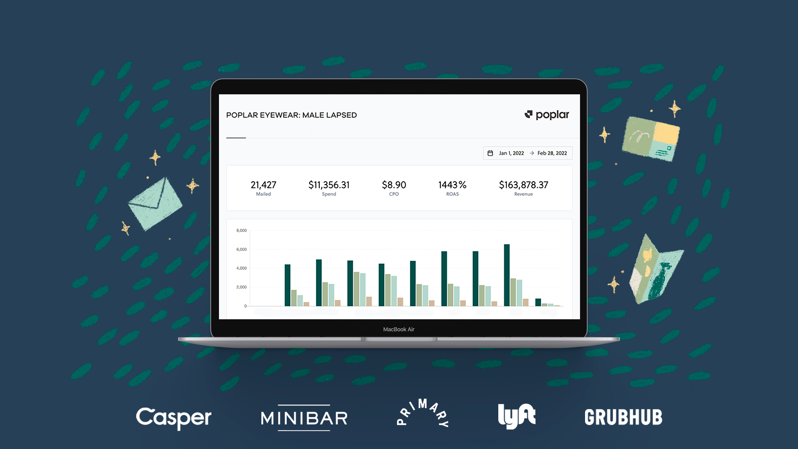 Poplar triggered direct mail platform