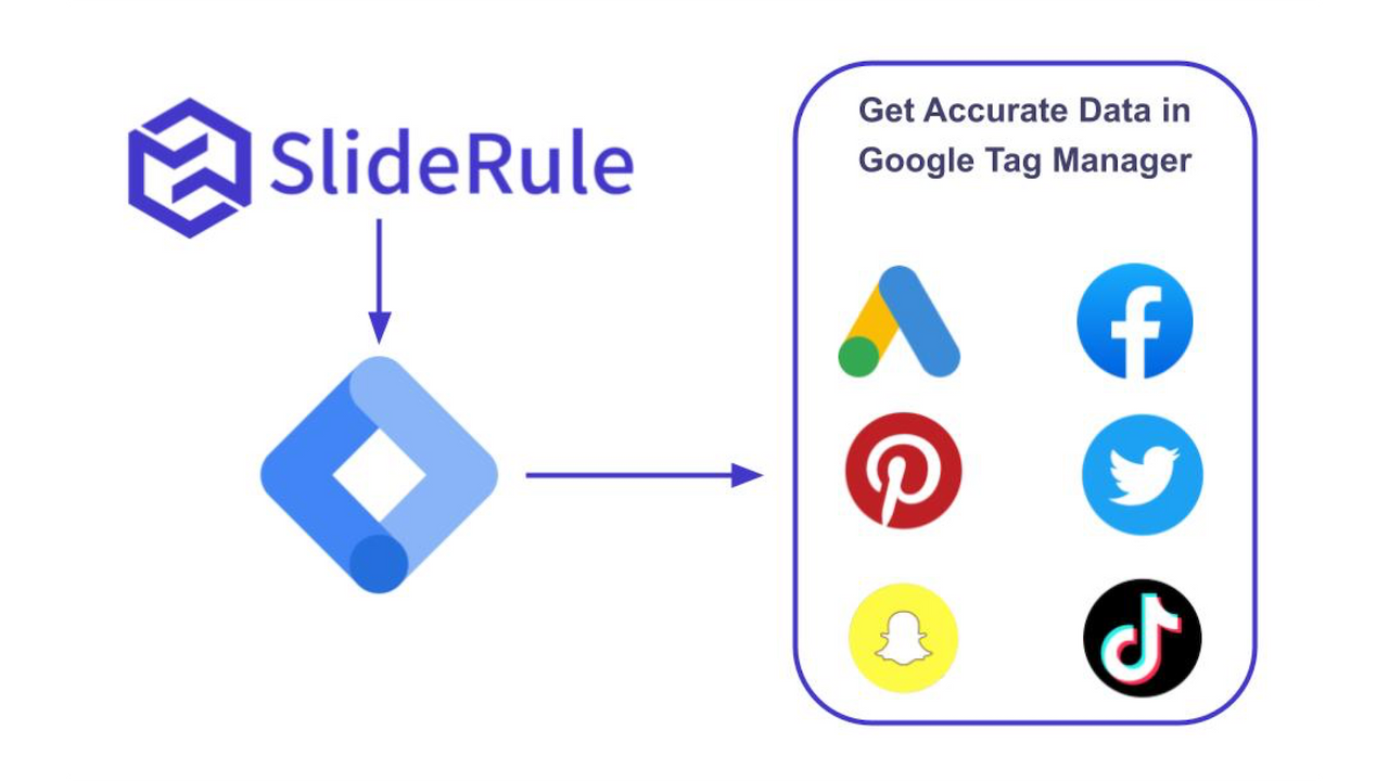 google tag manager uitgelichte afbeelding