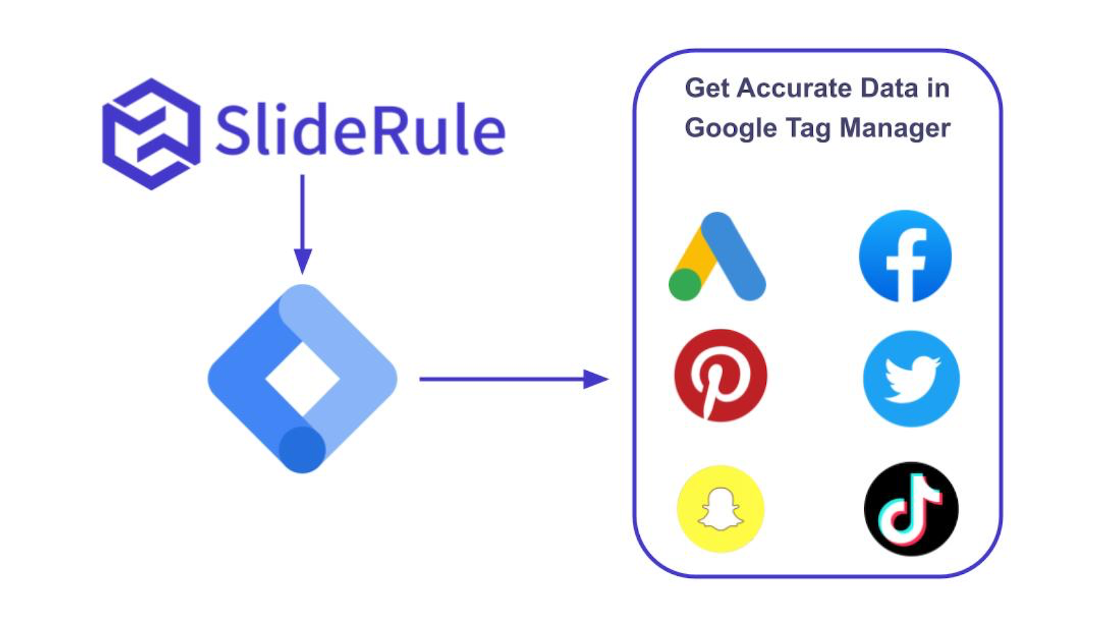 google tag manager featured image
