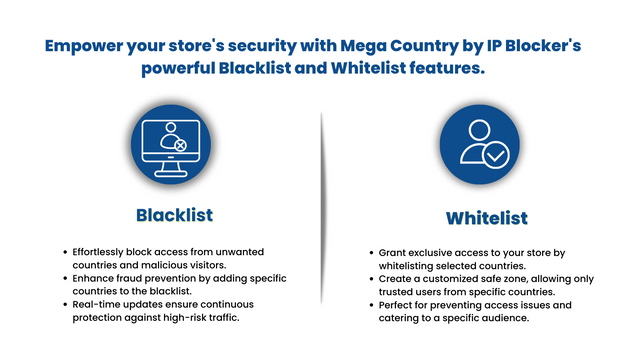 Mega Country by IP Blocker - Whitelist-Ländereinstellungen