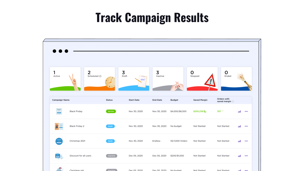 Namogoo Intent Based Promotion- Suivez les résultats de la campagne