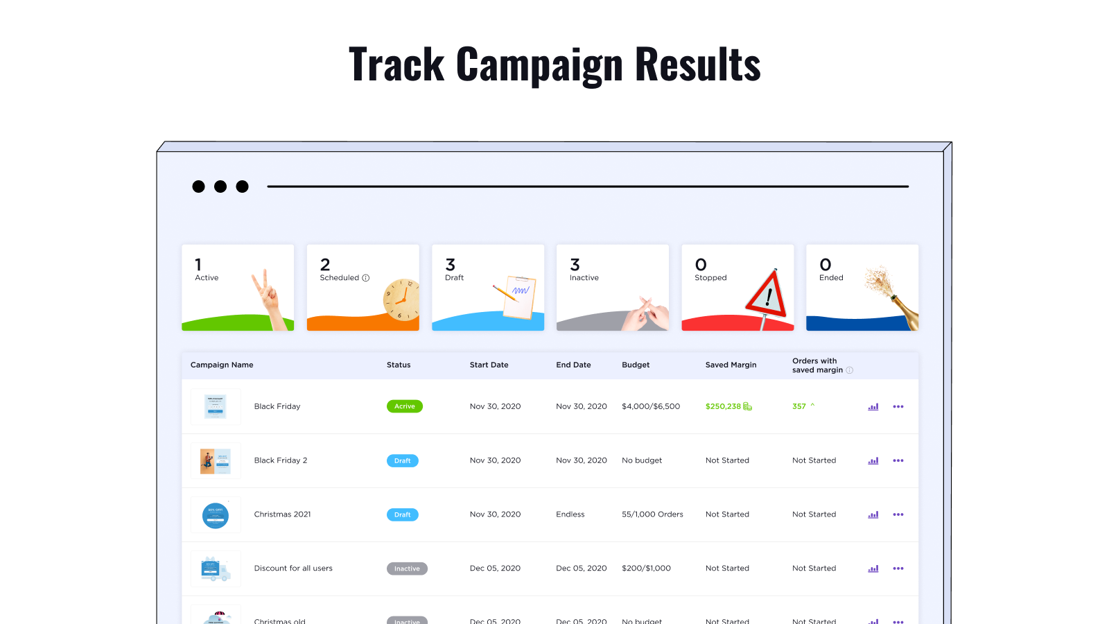 Namogoo Intent Based Promotion- Spor Kampagne Resultater