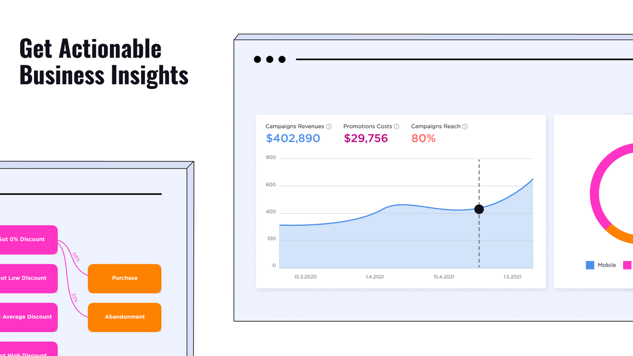 Namogoo Promoção Baseada em Intenção - Obtenha Insights Acionáveis para o Negócio