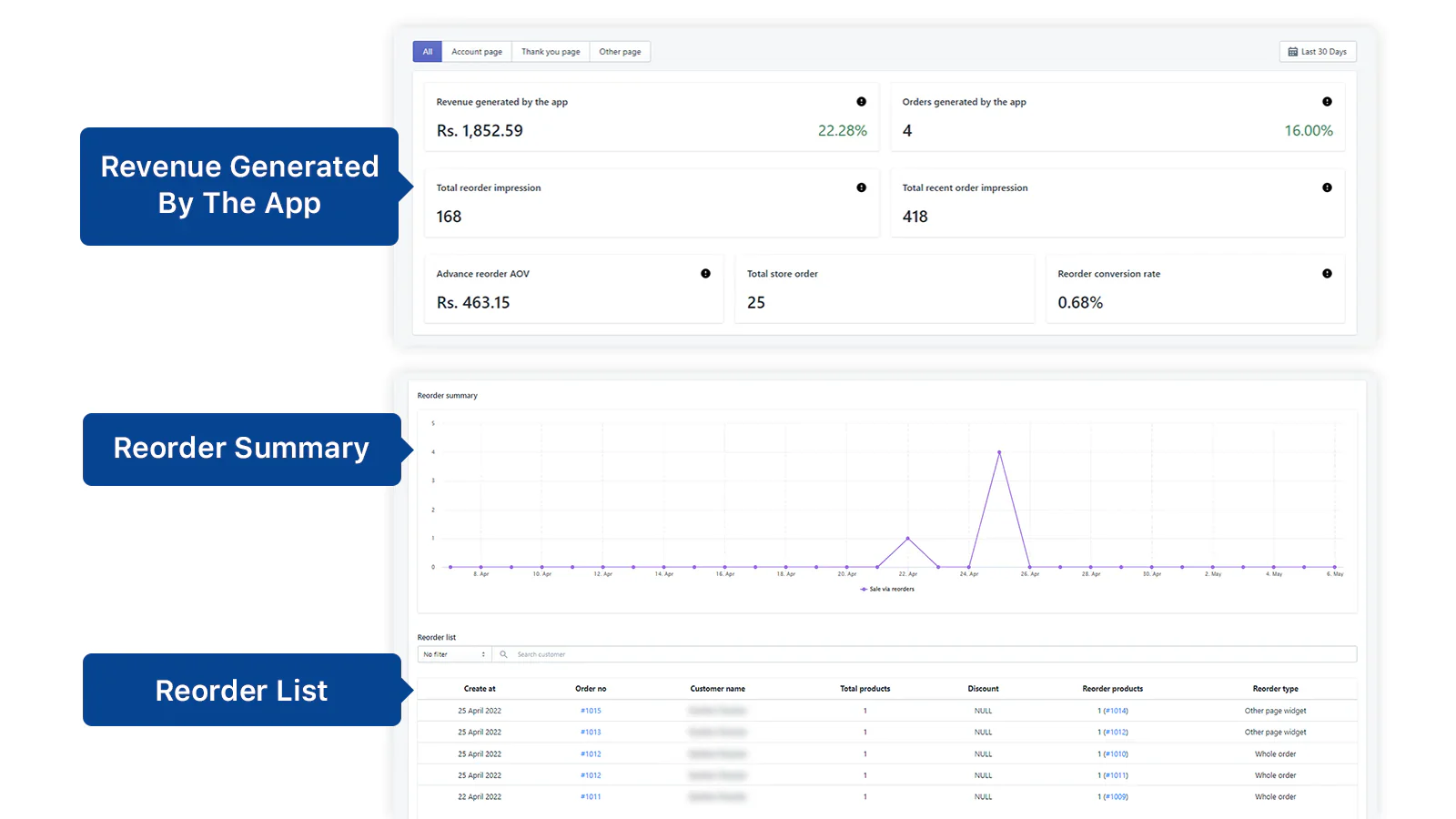 Advance Reorder - Repeat Order - Best Shopify App