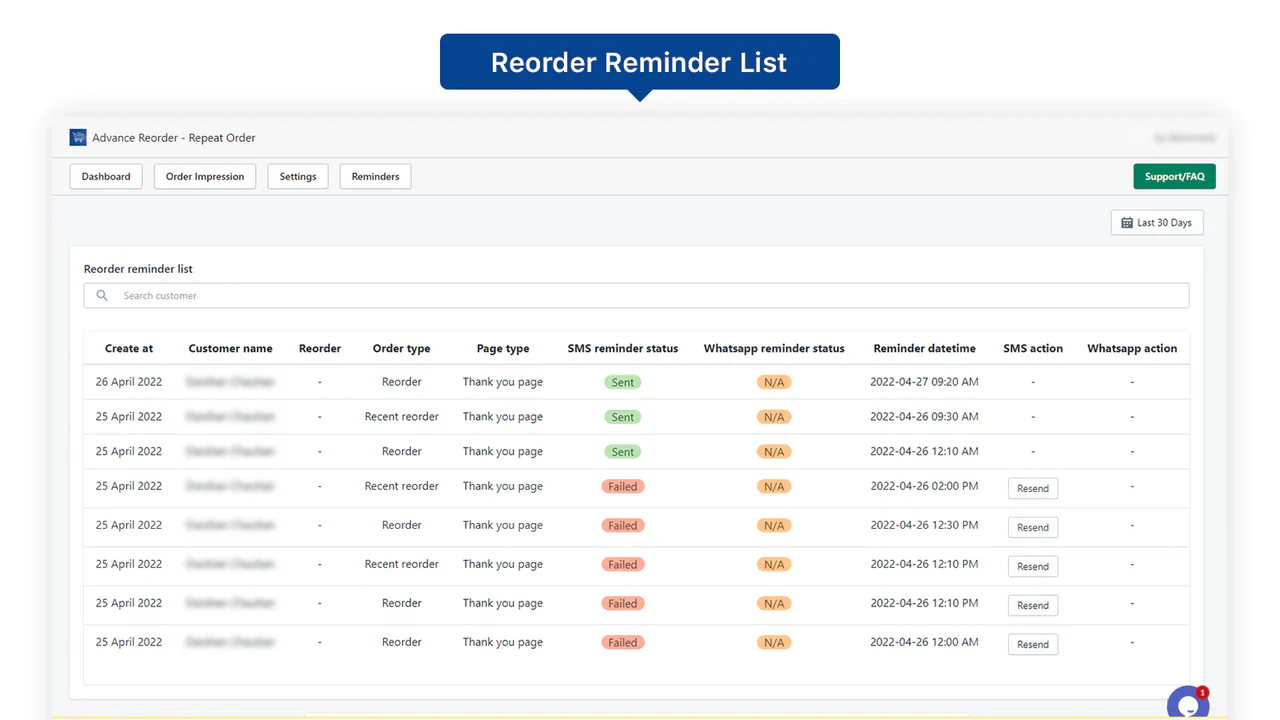 Analytics that shows total revenue generated from repeat order