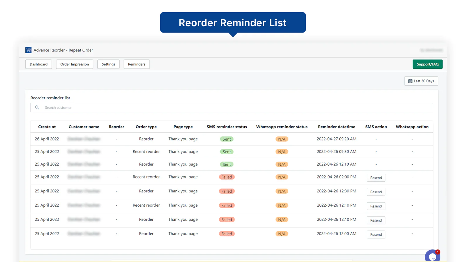 Analytics that shows total revenue generated from repeat order