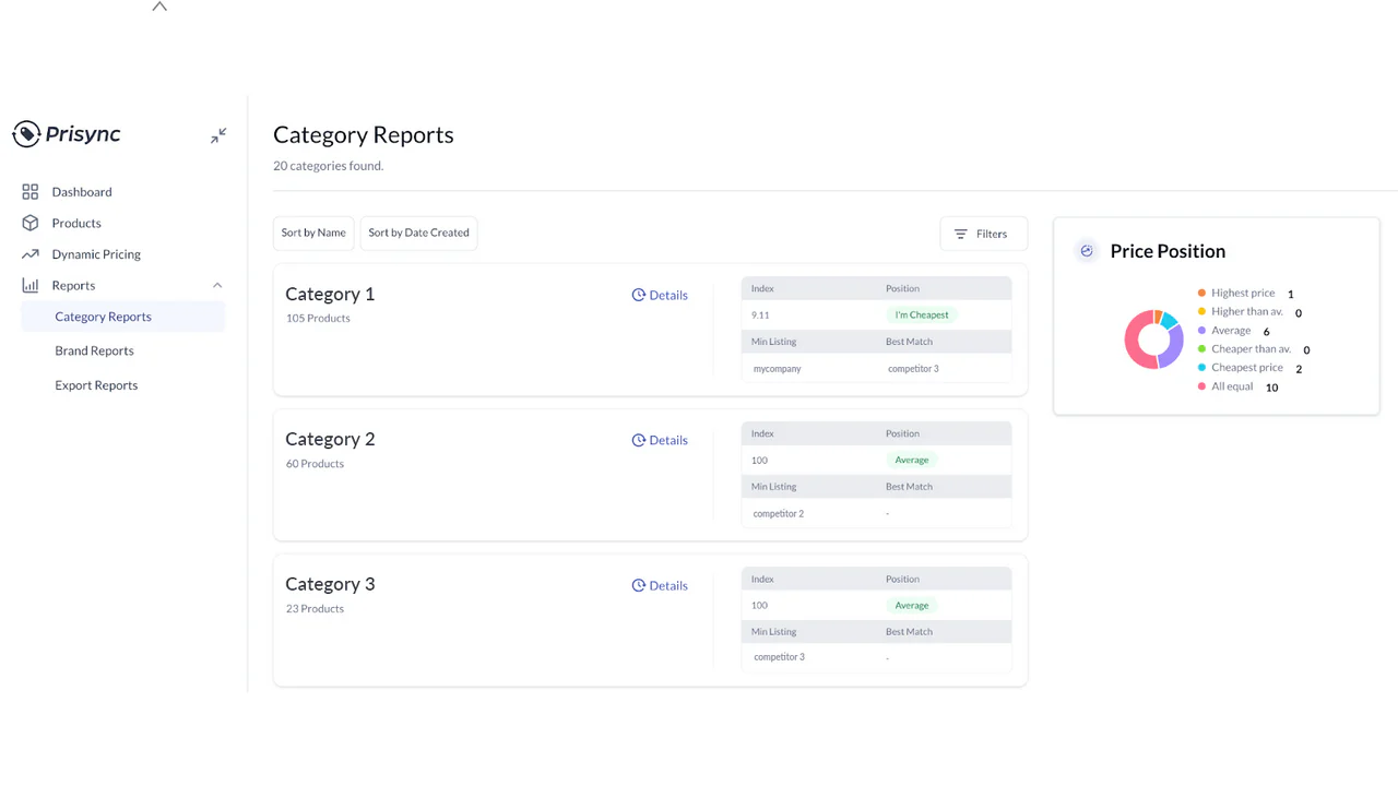 Category Reports