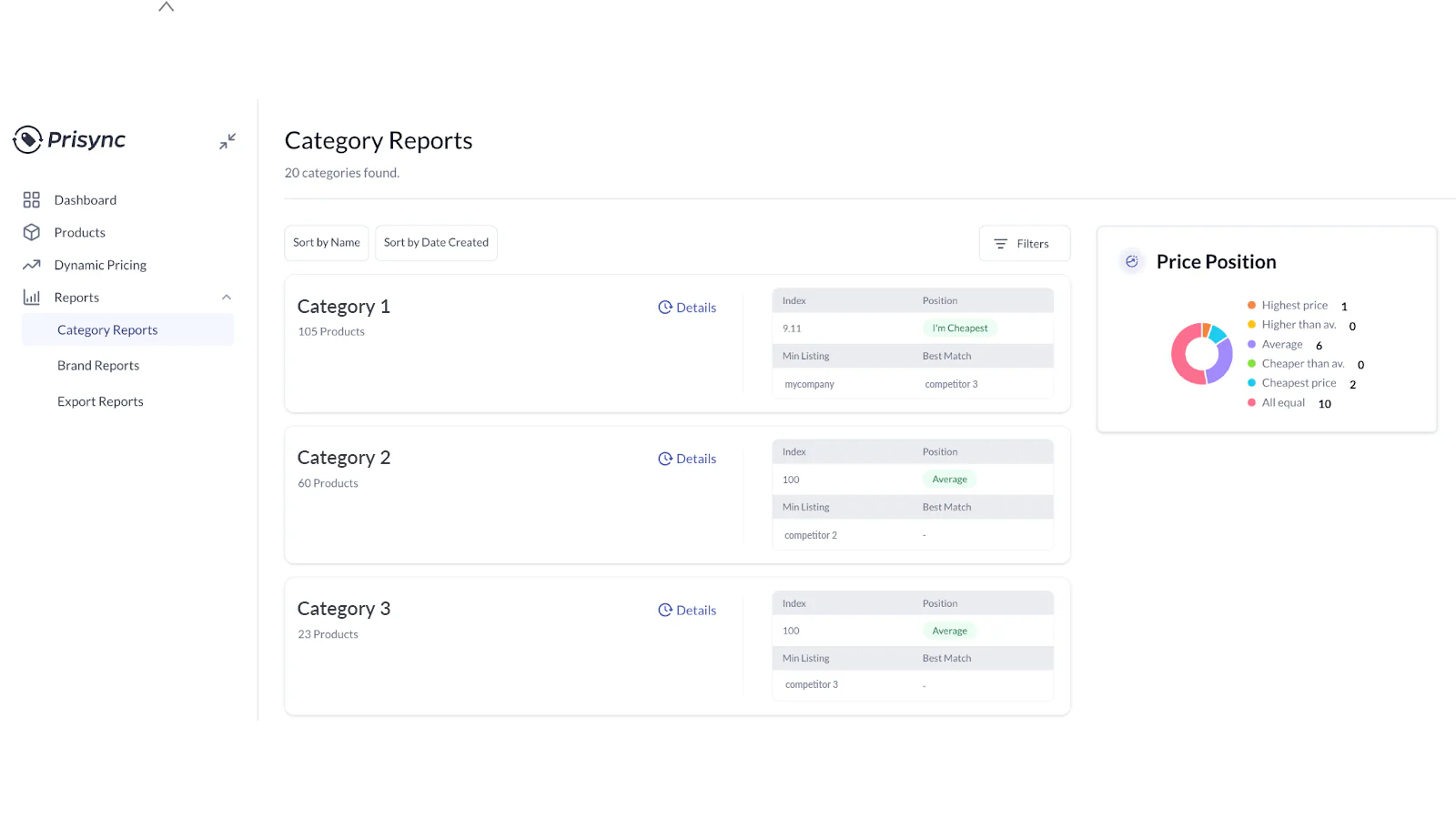 Category Reports