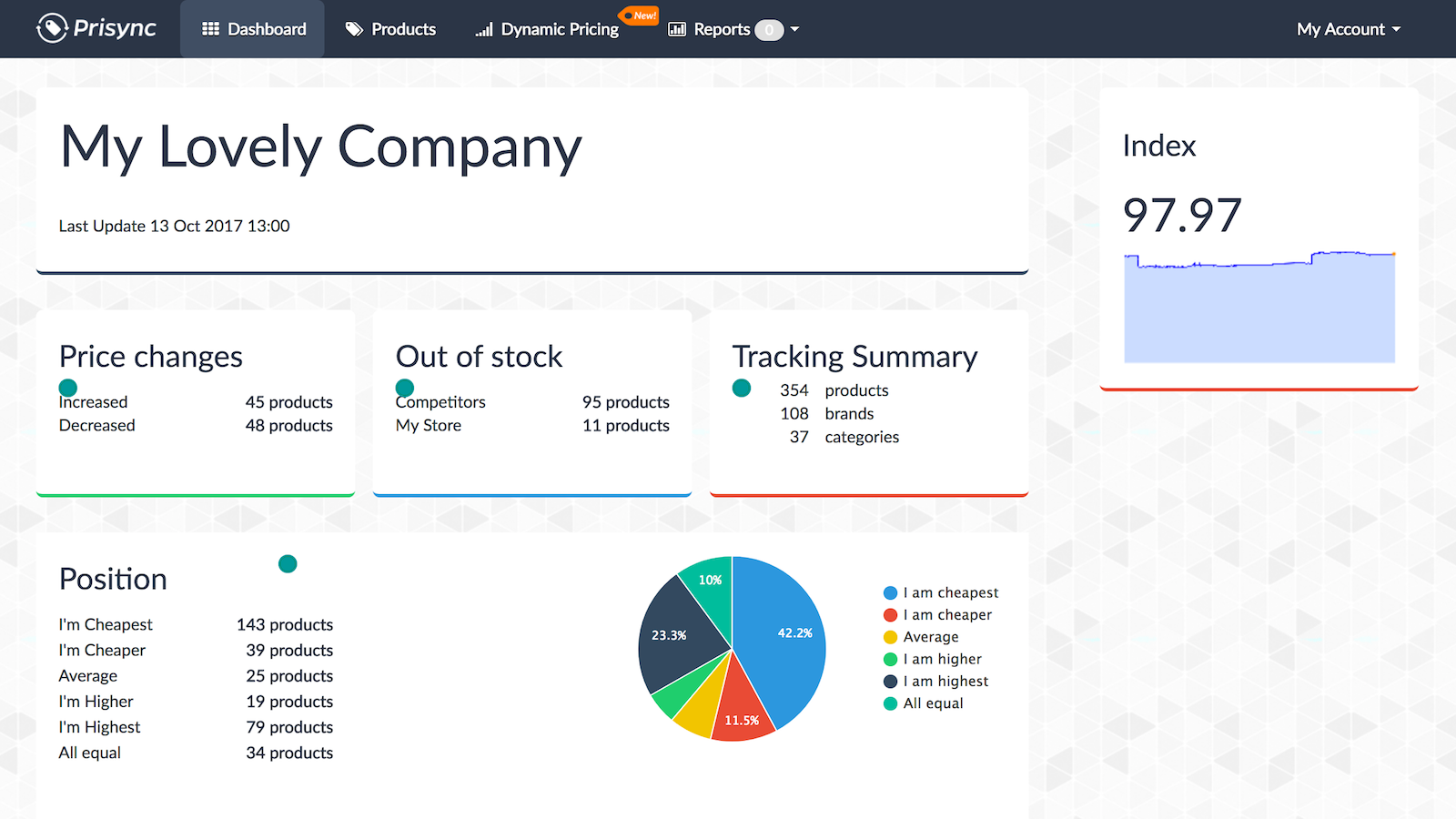 Account index. Price competitors dashboard. Prisync logo. Price compare competitors dashboard.