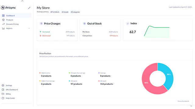 Price Tracking & Monitoring