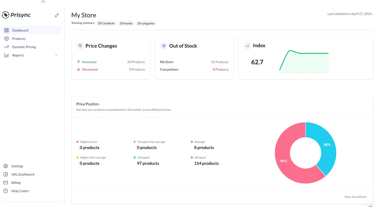 Price Tracking & Monitoring