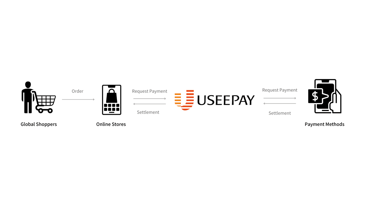 2Credit/Debit Card‑UseePay Screenshot