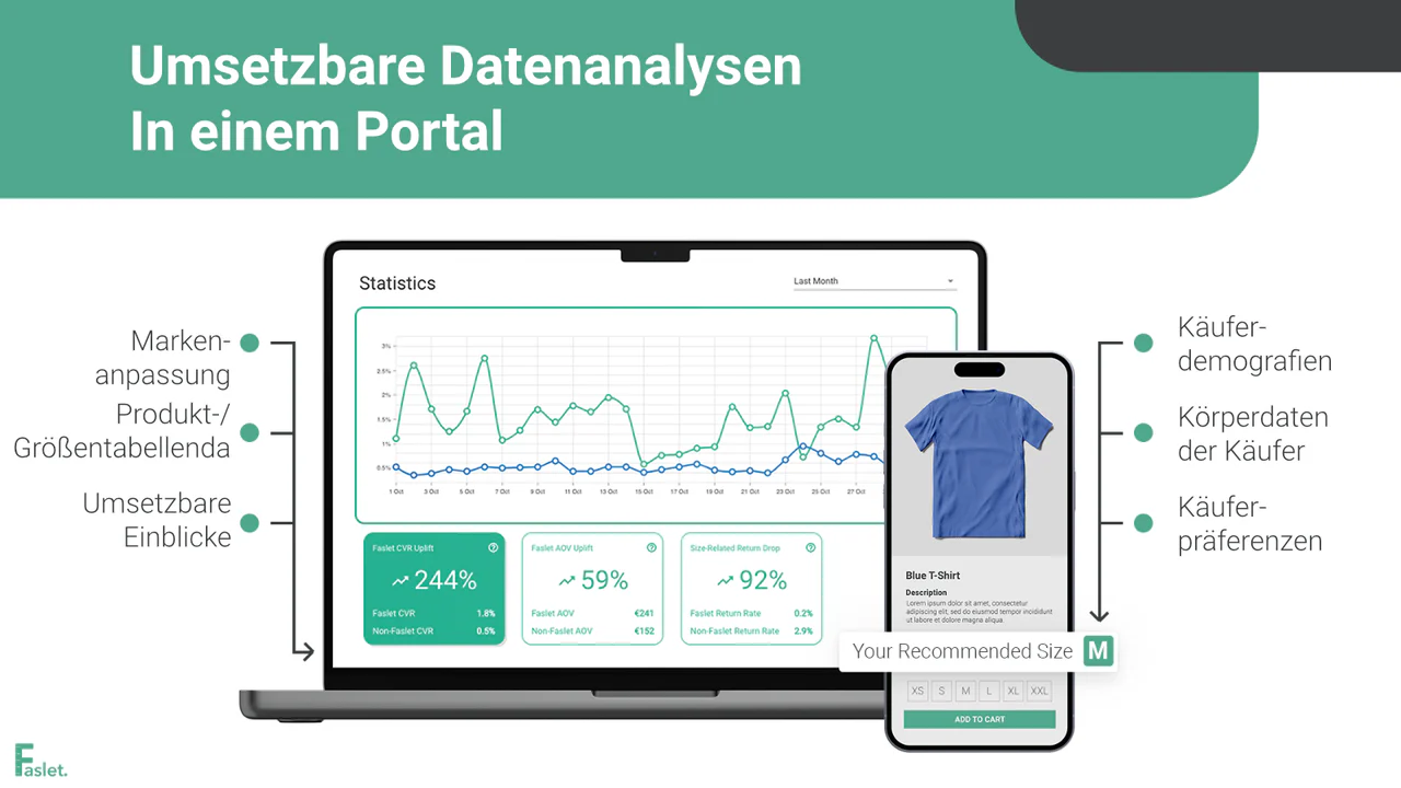 Vorschau des Faslet-Partnerportals