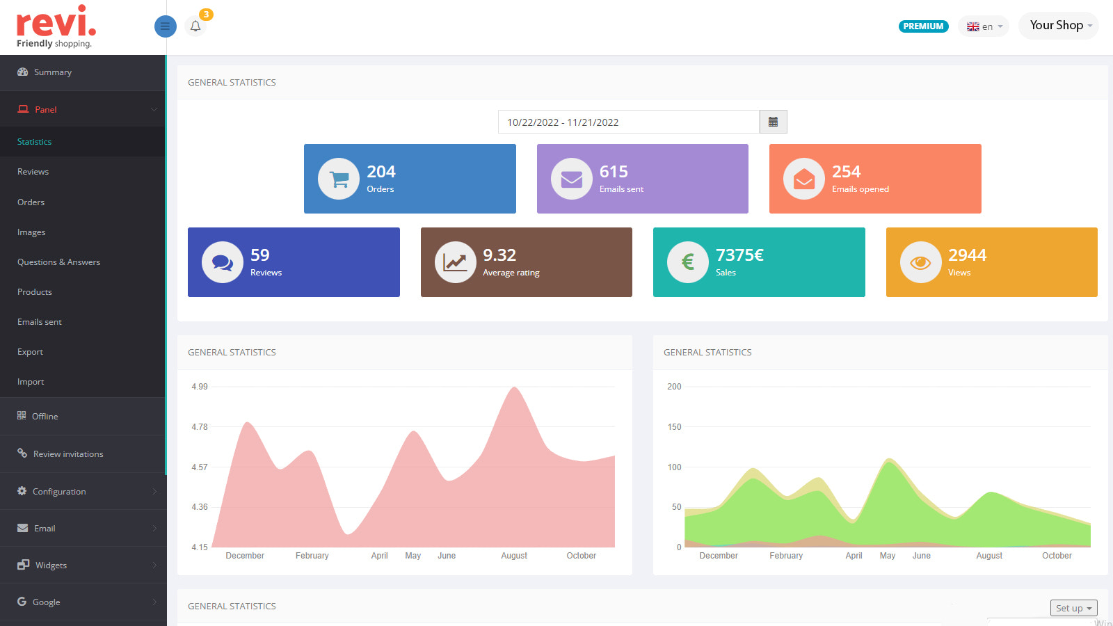 Statistik dashboard