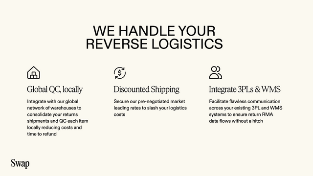 Swap Commerce Retourzendingen Reverse Logistics