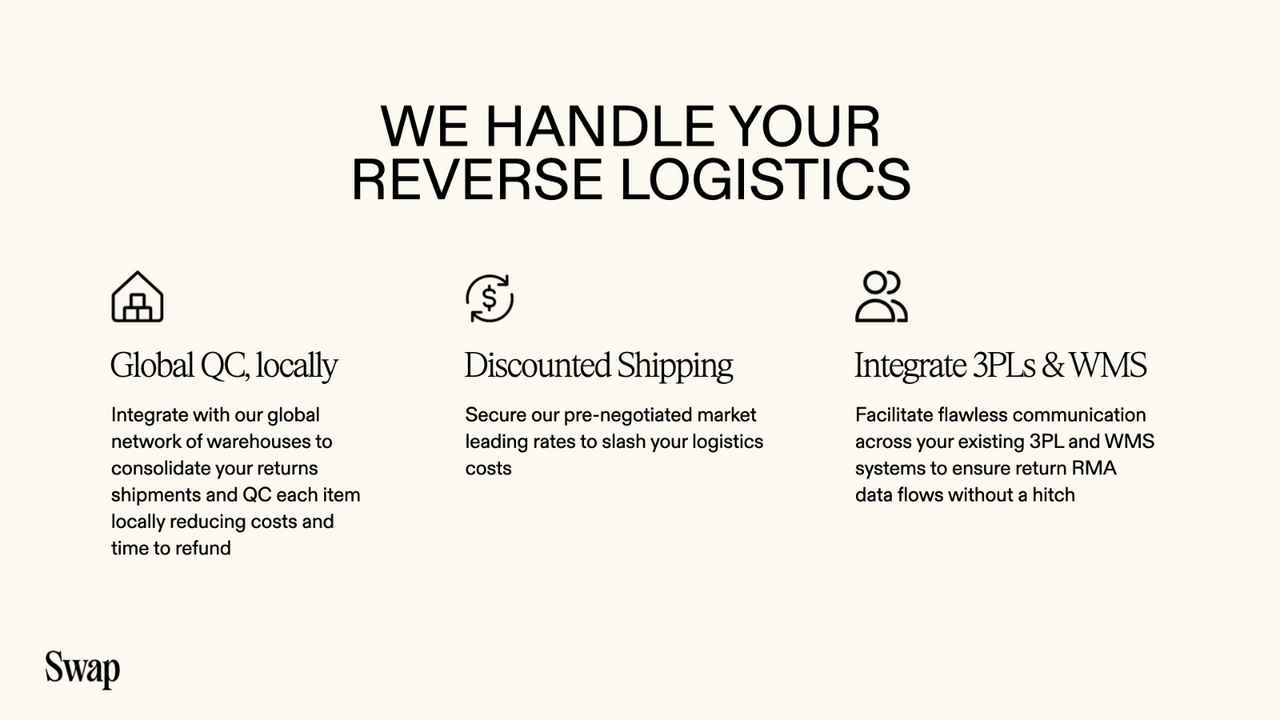 Swap Commerce Returns Reverse Logistics