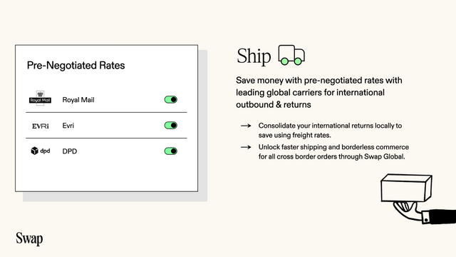 Devoluções de Comércio Swap Envio