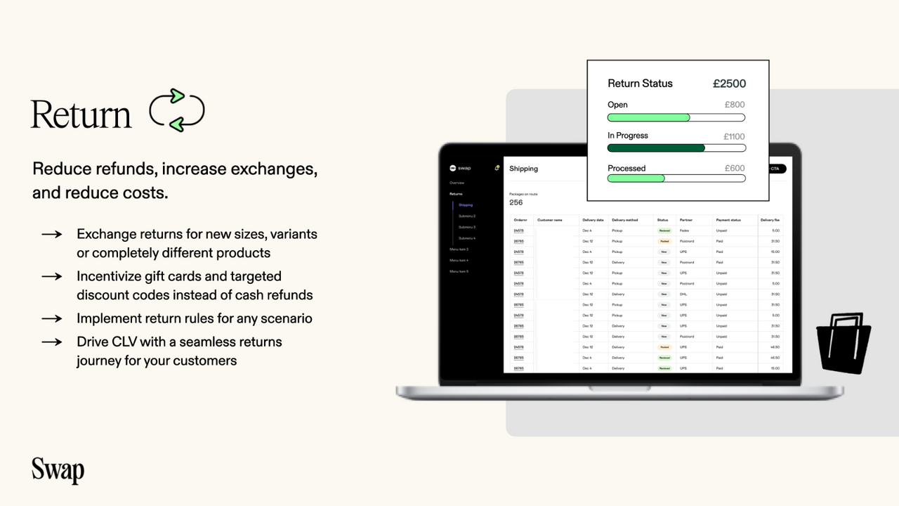 Devoluções e Trocas Swap