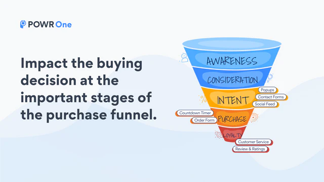 Impact buyers at the important stages of the purchase journey.