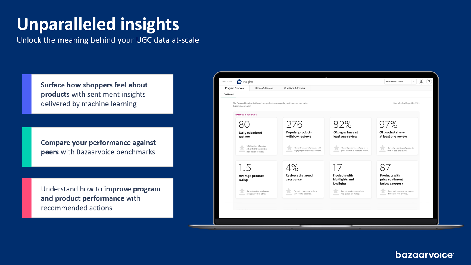 Utilisez les insights de Bazaarvoice pour déchiffrer le sens de votre UGC