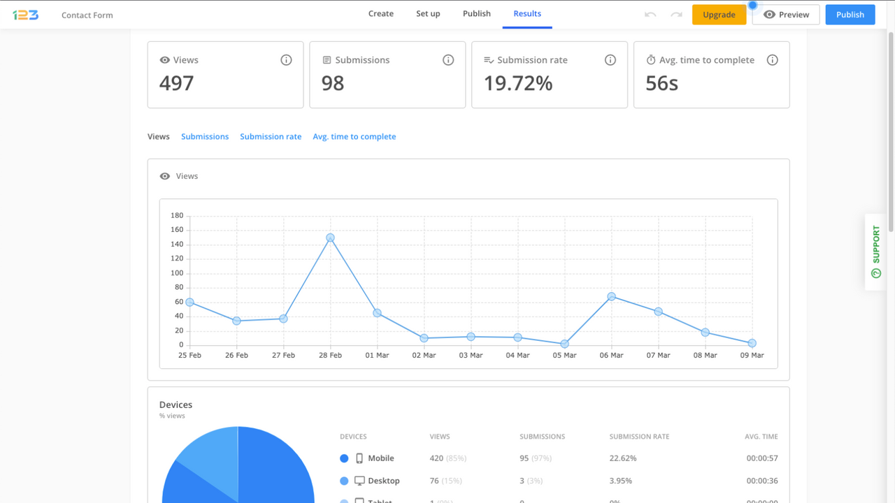 123FormBuilder Formularergebnisse