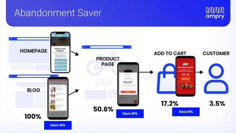 Exit Popups & Upsells by Ampry Screenshot