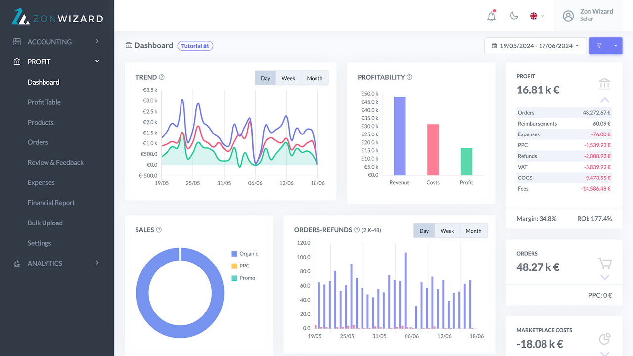 Profit Dashboard