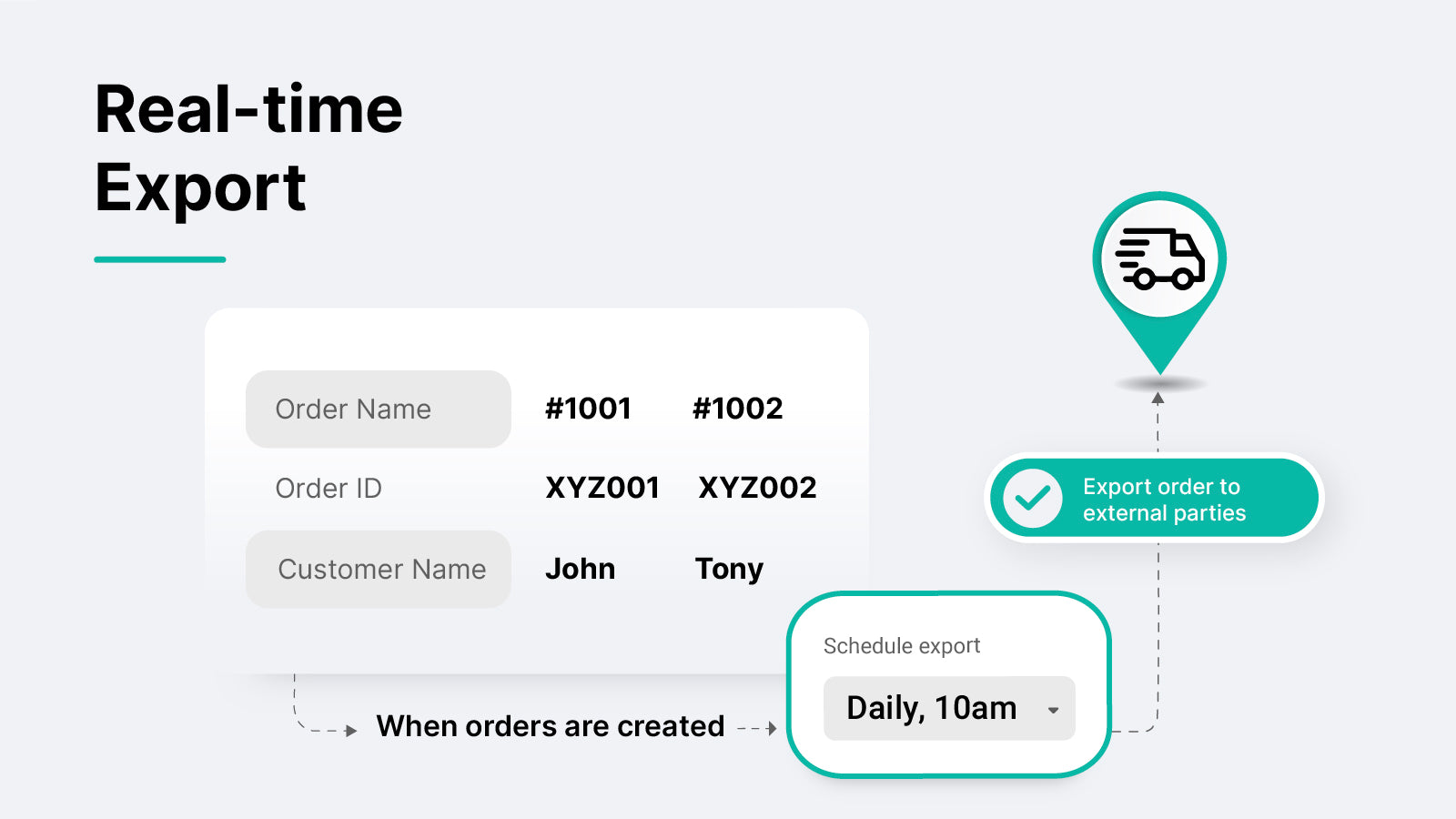 syncX: Order Export Screenshot