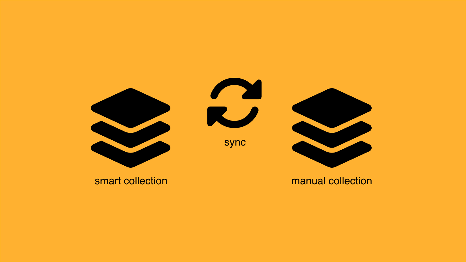 collection sync automated tax override