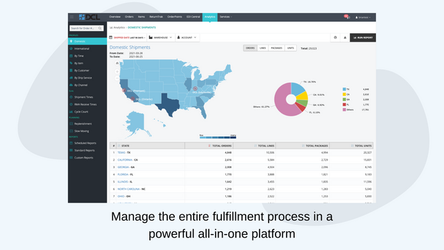 Administrer hele opfyldelsesprocessen i en alt-i-en platform